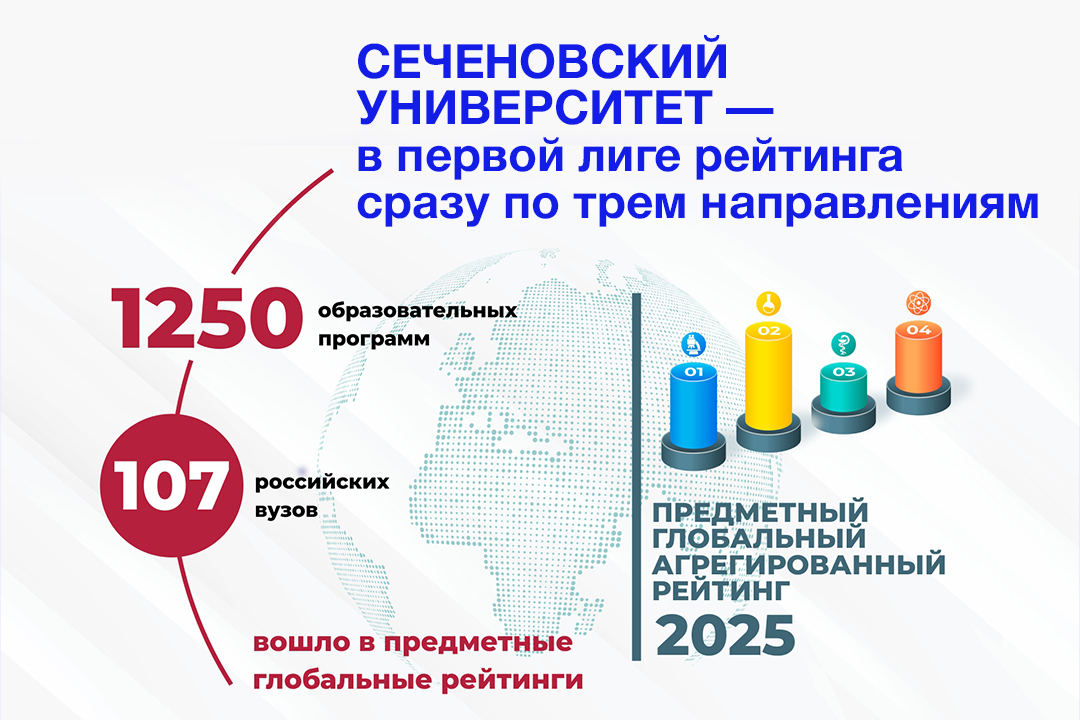  Сеченовский Университет – в первой лиге Предметного глобального агрегированного рейтинга сразу по трем направлениям 