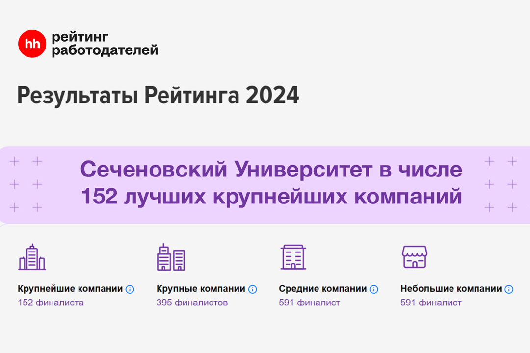  Сеченовский Университет вошел в число лучших работодателей по версии hh.ru﻿ 