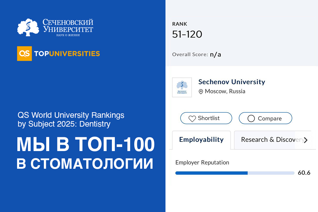  Сеченовский Университет занял лидирующую позицию в предметном рейтинге QS World University Rankings 2025 по стоматологии 