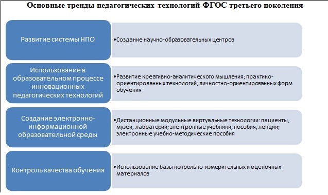 Система высшего медицинского образования. Этапы медицинского образования. Медицинское образование в России схема. Уровни высшего медицинского образования в России.