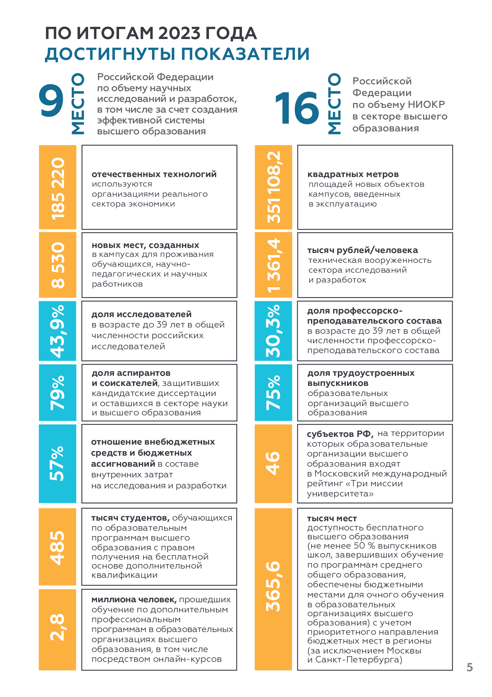 Слайдер # 3