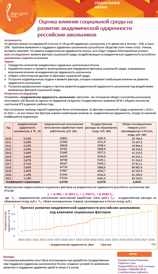 Резидент студенческого научного кружка Института социальных наук на VII Всероссийском молодежном научном форуме «Наука будущего – наука молодых» в рамках форума Технопром-2022
