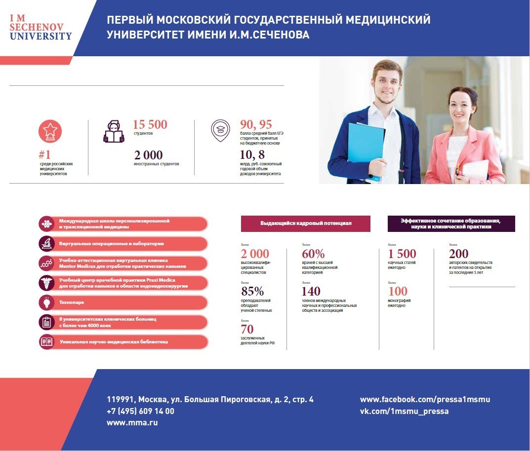 Инфографика