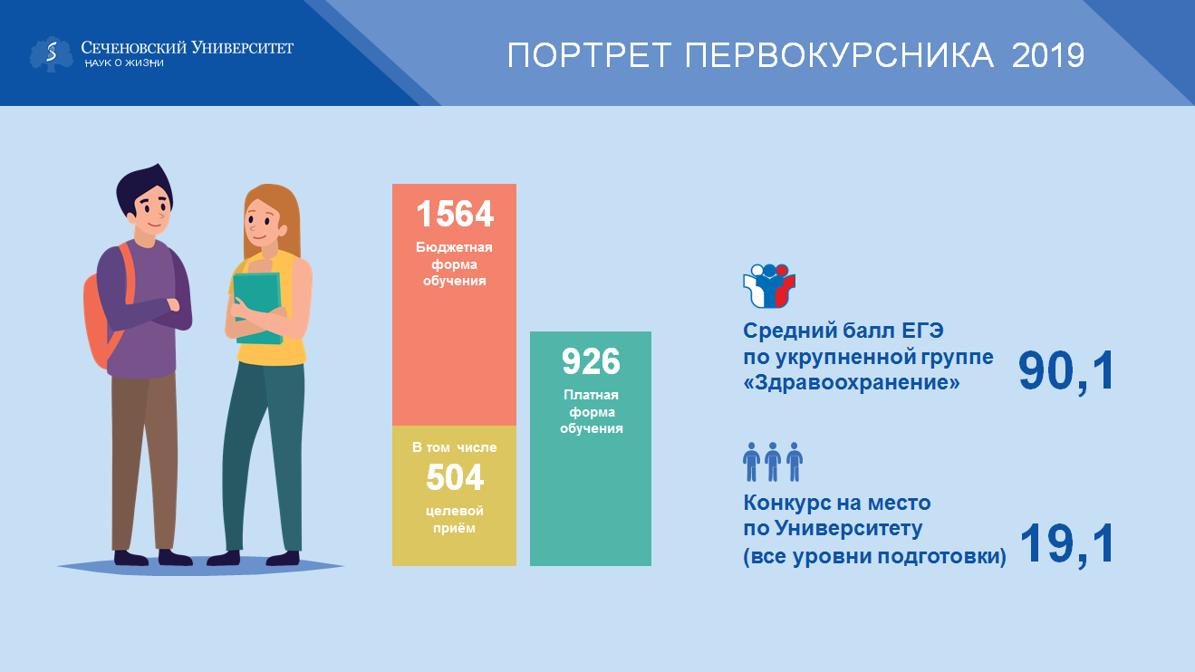 Итоги приемной кампании 2019 (1)