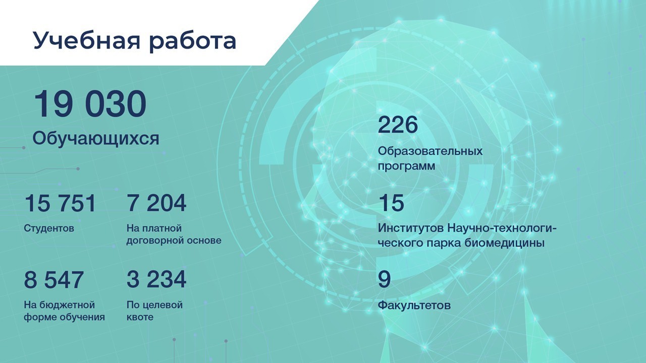 Образование