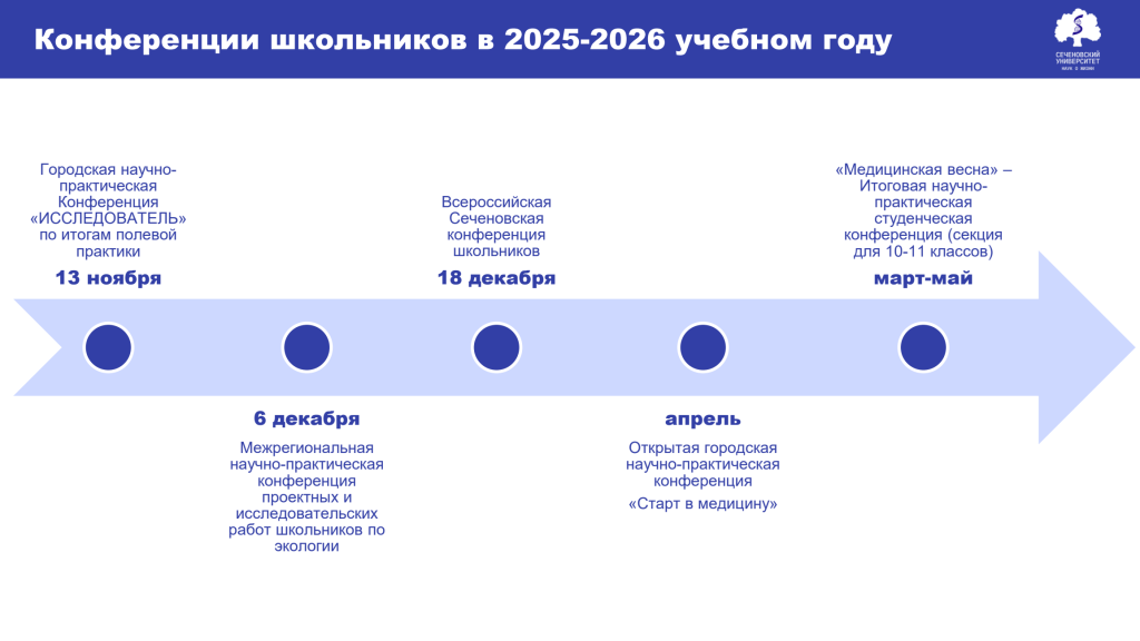 Конференции школ 25-26.png