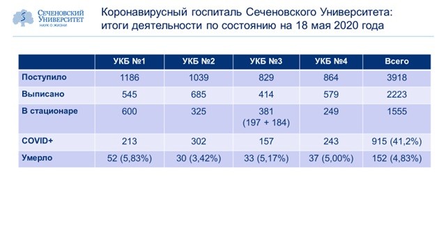 Сеченовский университет клиническая психология учебный план