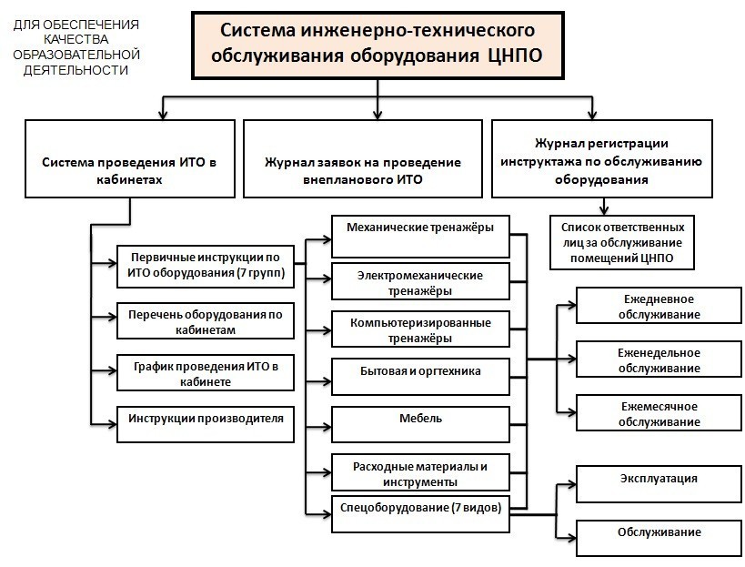 Схема техническое обеспечение