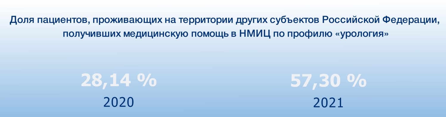 доля пациентов ТМЦ НМИЦ