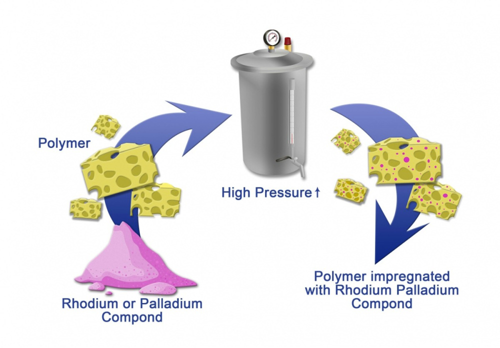 The Russian scientists have suggested an eco-friendly way of obtaining highly active catalysts