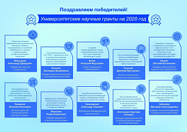  Подведены итоги конкурса «Университетский научный грант – 2020» 