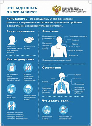 В Министерстве здравоохранения России разработали Памятку для информирования граждан о коронавирусе и необходимых мерах защиты от инфекции